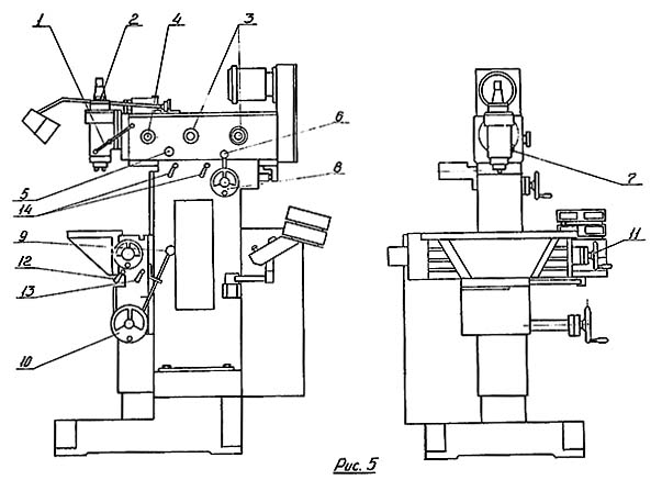 Розташування органів керування фрезерным верстатом 6Е75ПФ1
